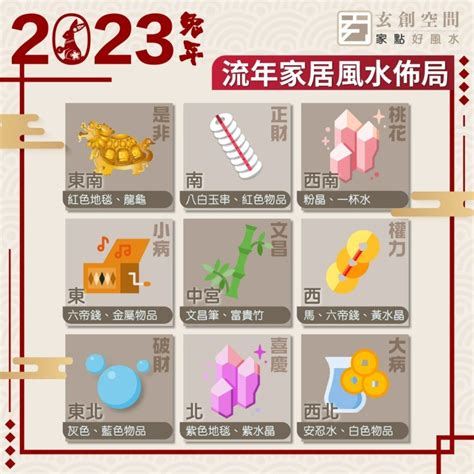 2022風水擺設|2022年風水｜家居佈局大執位！催旺愛情人緣、化解病災、保家 